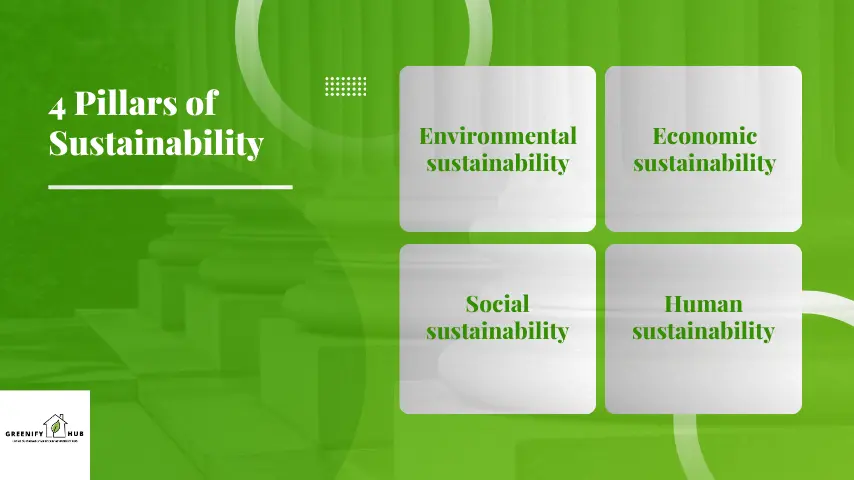 The four pillars of sustainability