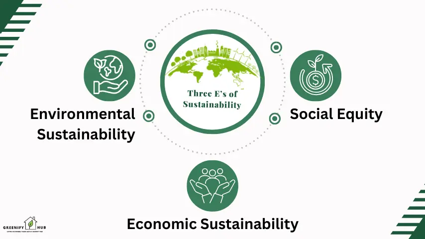 Three Es of Sustainability